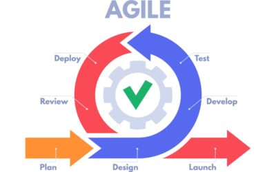 Méthodologie Agile : Tout ce que vous devez savoir sur la gestion de projet en mode Agile