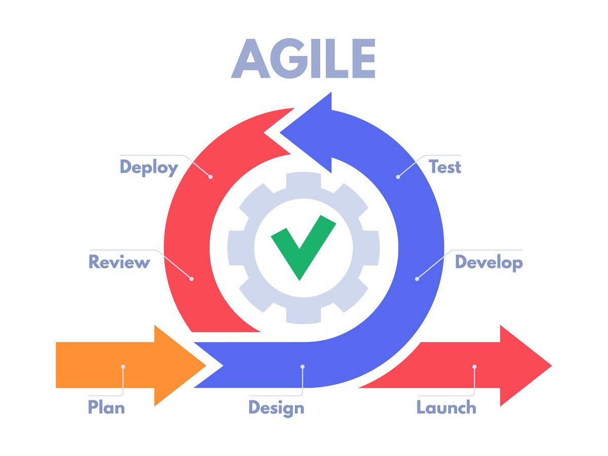 méthodologie de gestion de projet agile