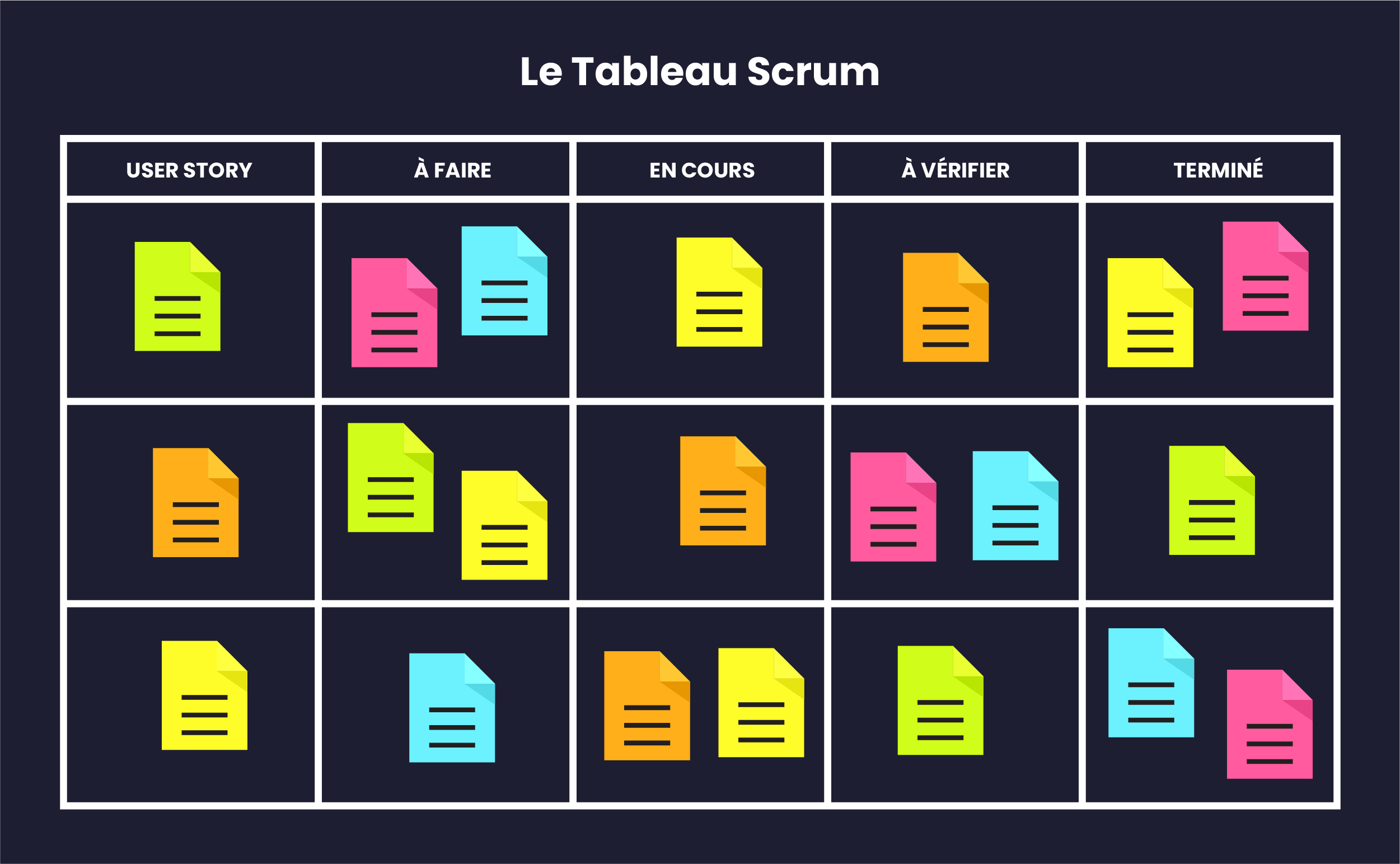 méthode Agile Scrum