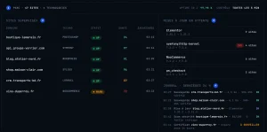 Maintenance multi CMS